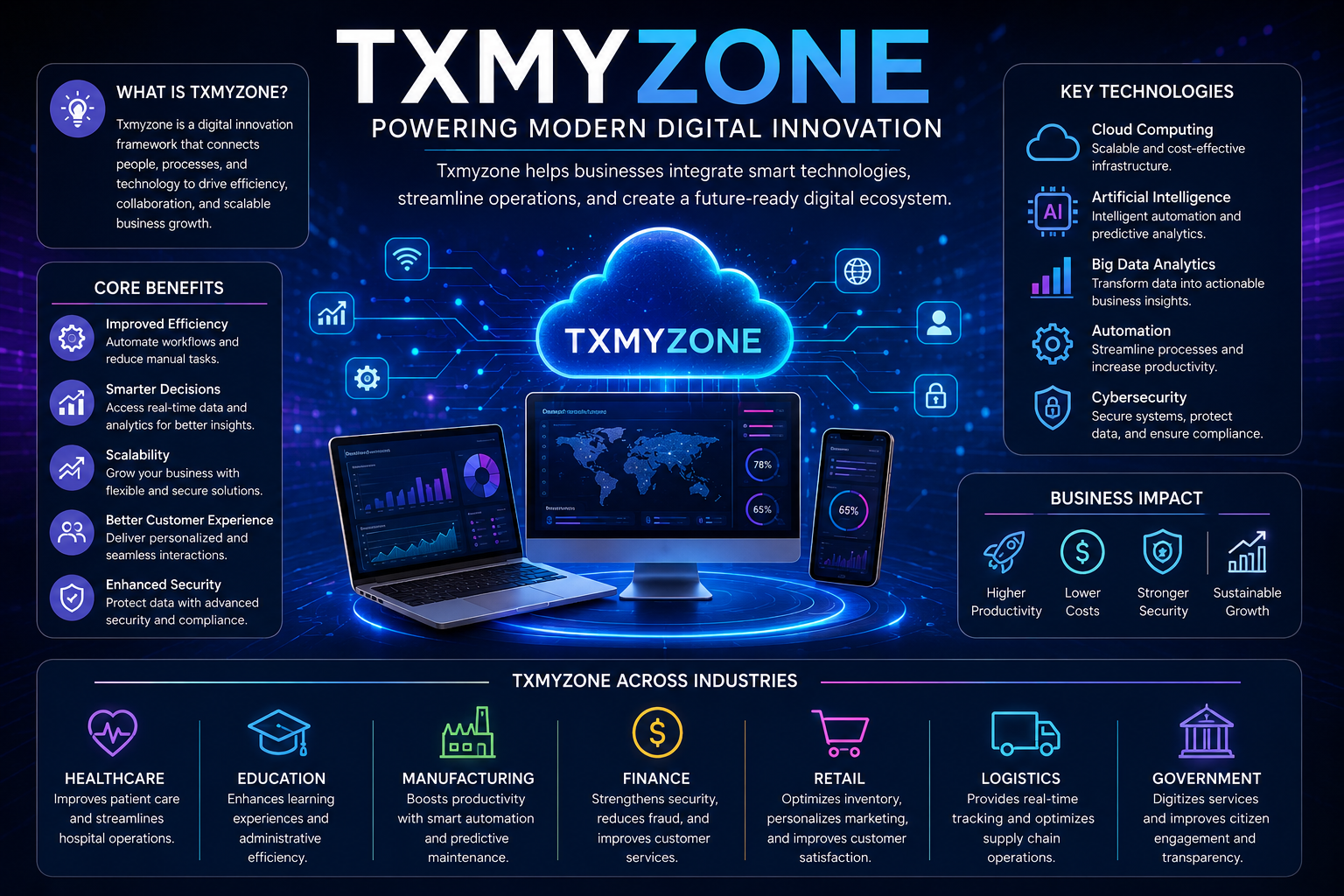 txmyzone