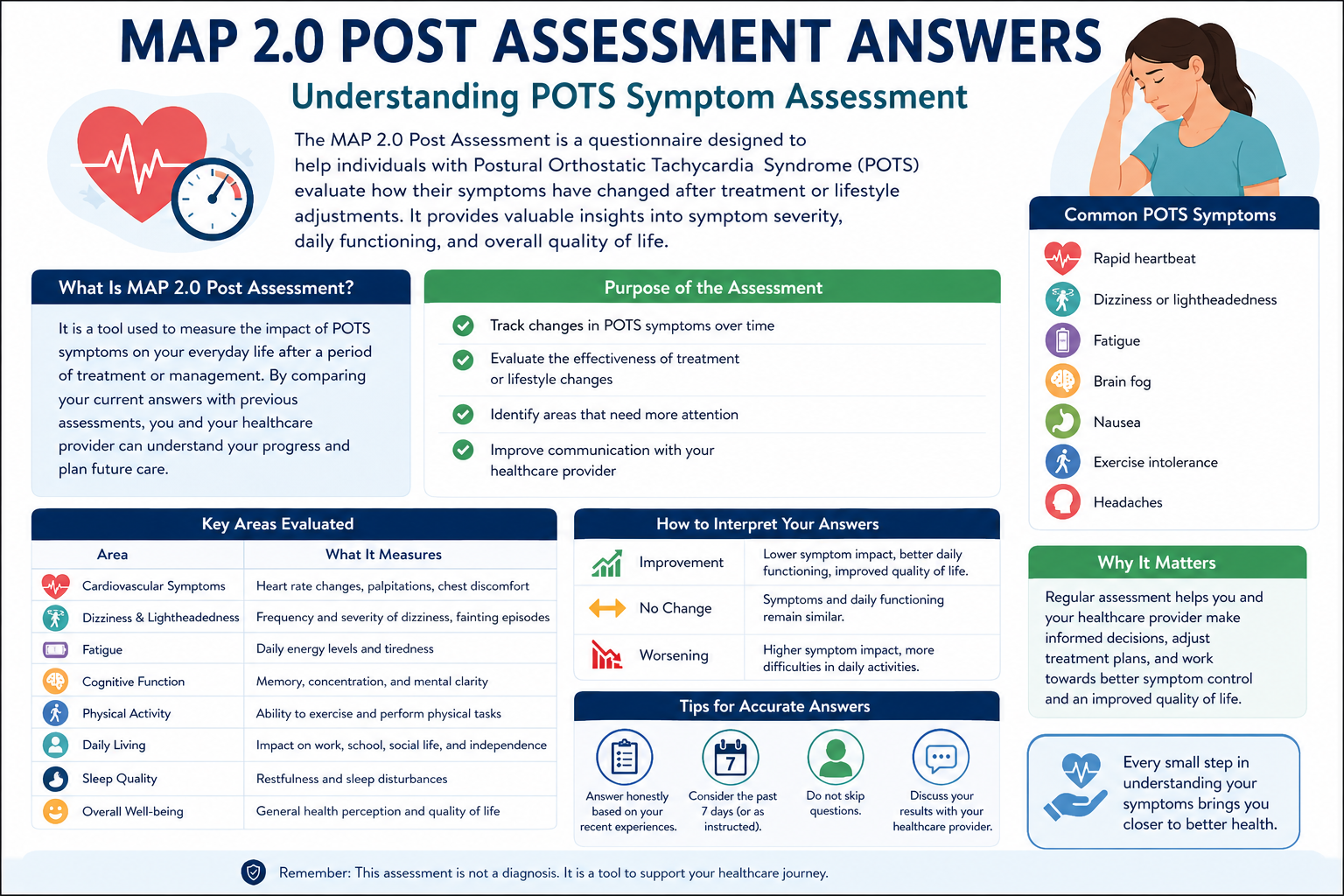 map 2.0 post assessment answers